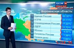 Итоги голосования за халяву № 5